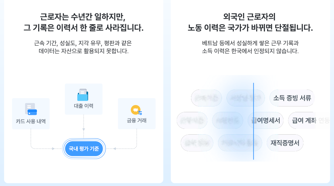 Gig: 일한 기록이 사라지지 않는 세상을 만듭니다