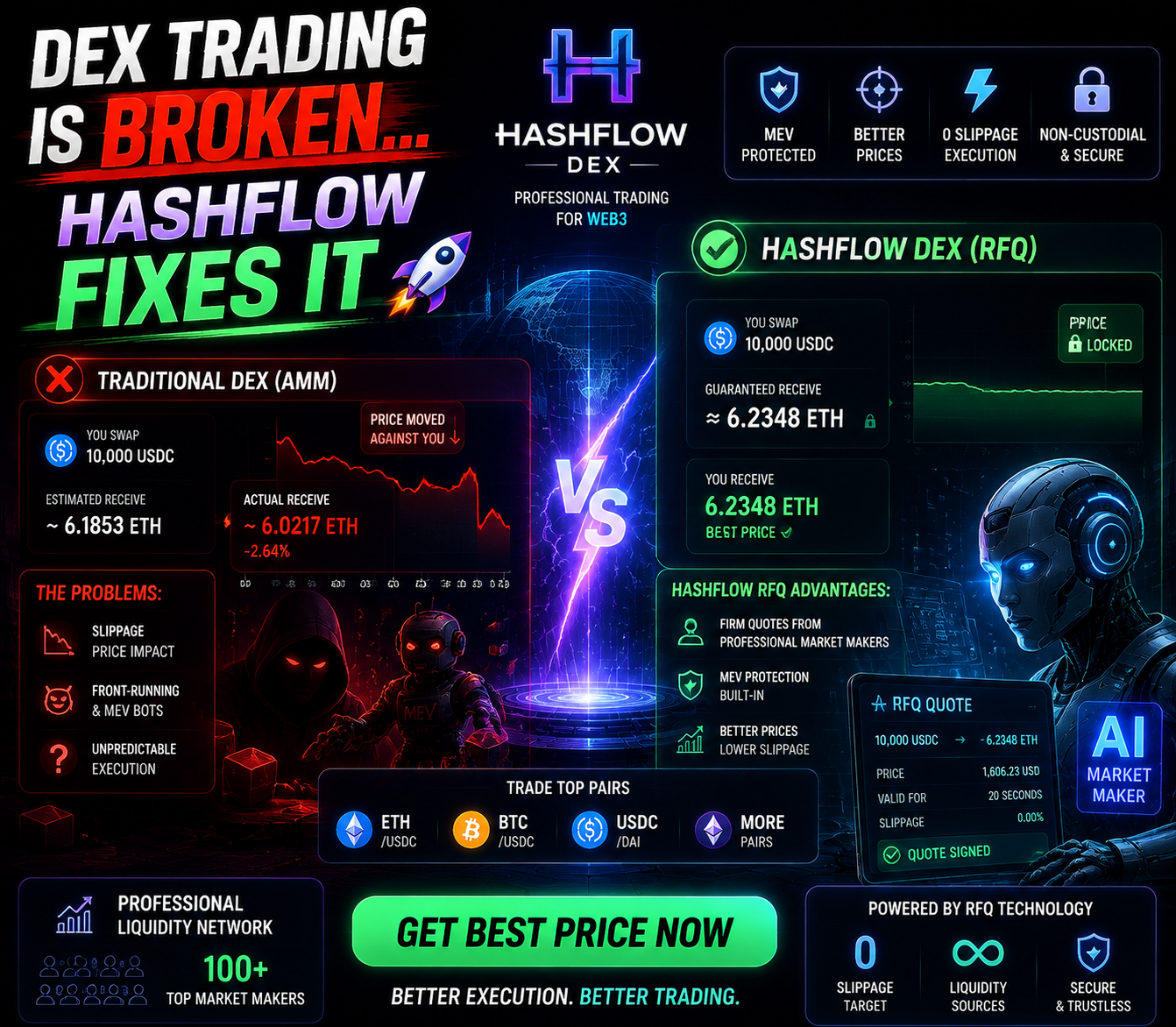 Hashflow DEX 2026: The Next Generation Of Crypto Trading With Better Execution And Smarter…