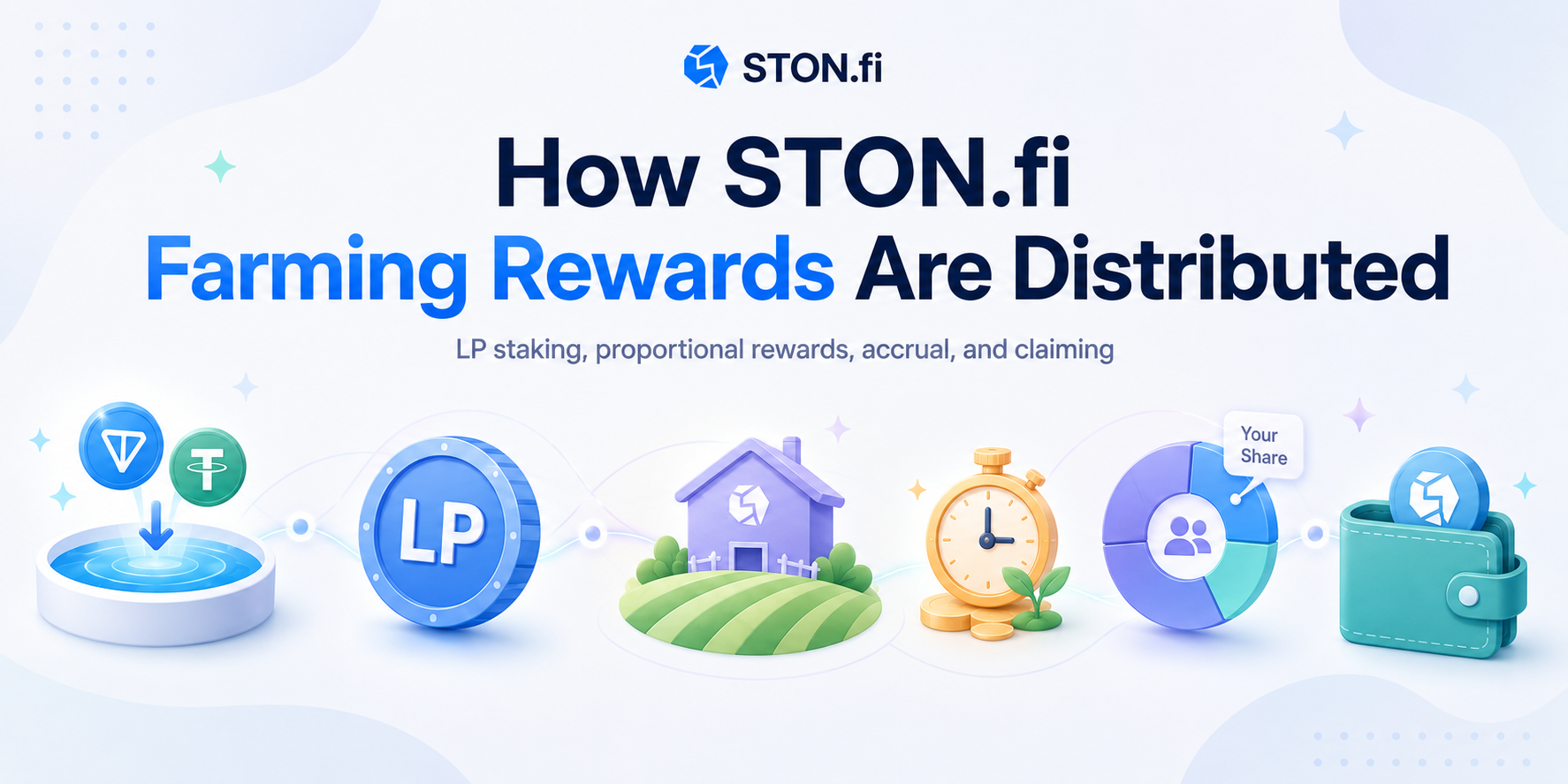 How Are STON.fi Farming Rewards Distributed?