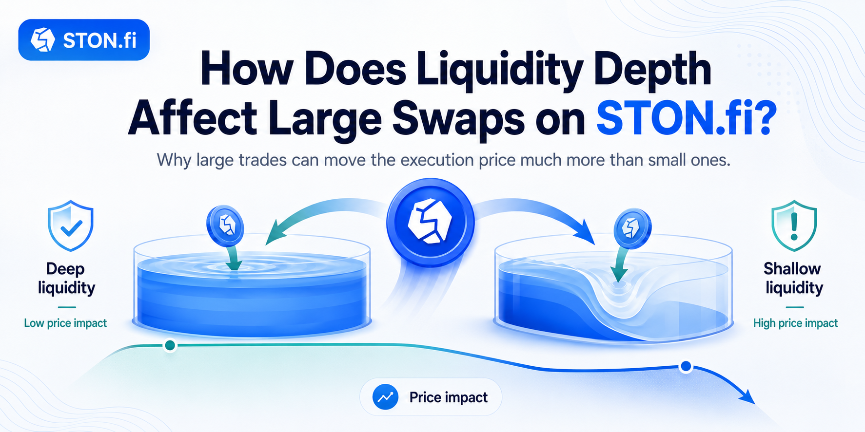 How Does Liquidity Depth Affect Large Swaps on STON.fi?