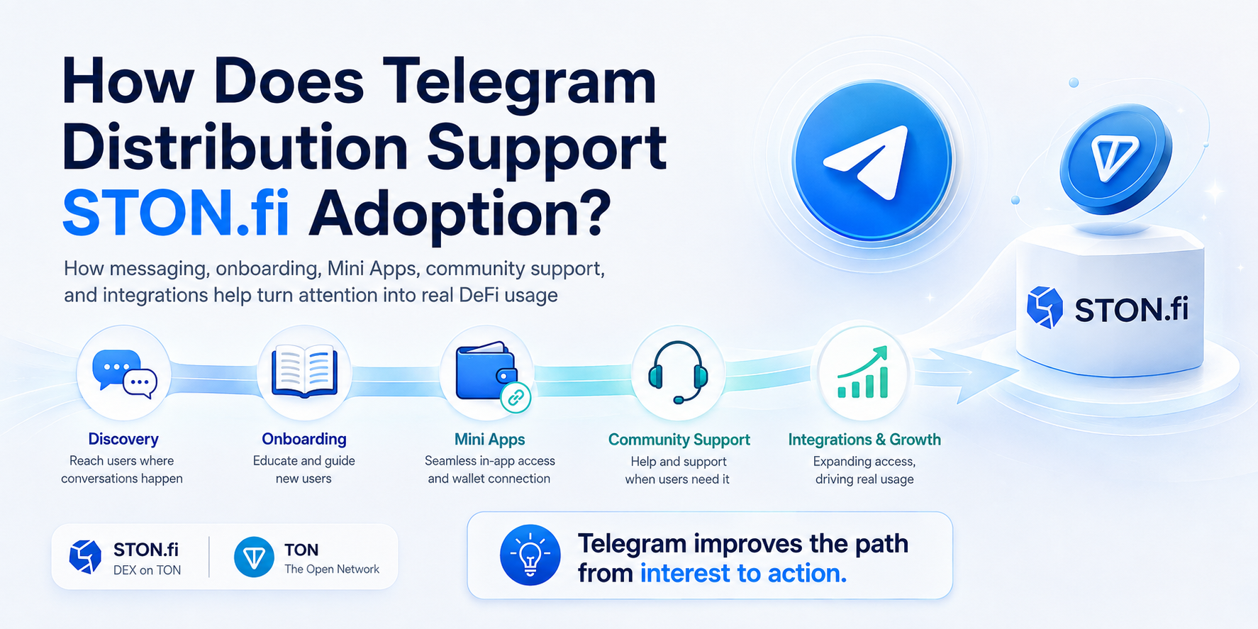 How Does Telegram Distribution Support STON.fi Adoption?
