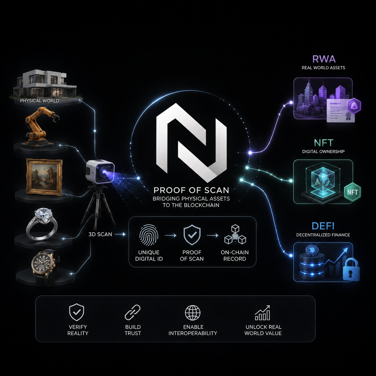 How Numen Can Contribute to RWA, NFT and DeFi