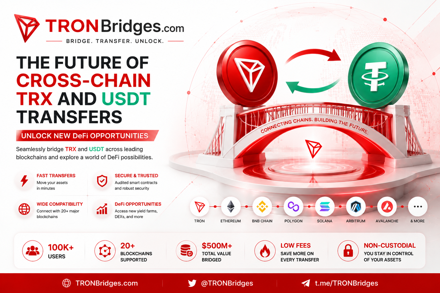 How To Bridge USDT TRC20 To ERC20 In 2026: Move USDT From TRON To Ethereum
