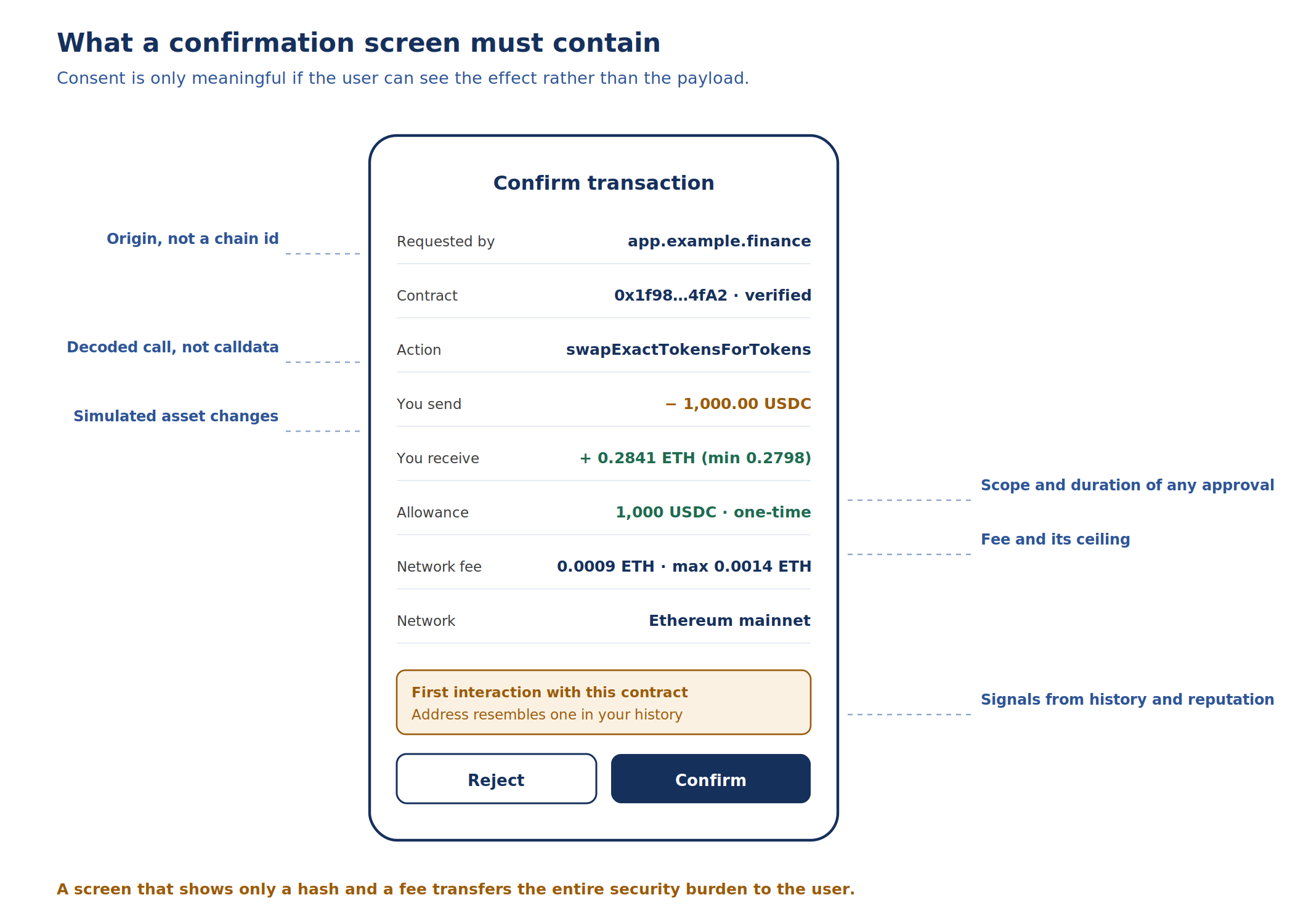 How to Build a Crypto Wallet: Architecture and Core Features