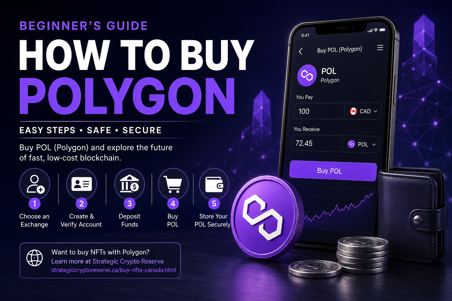 How To Buy Polygon (POL): A Beginner’s Guide to Buying Polygon Crypto