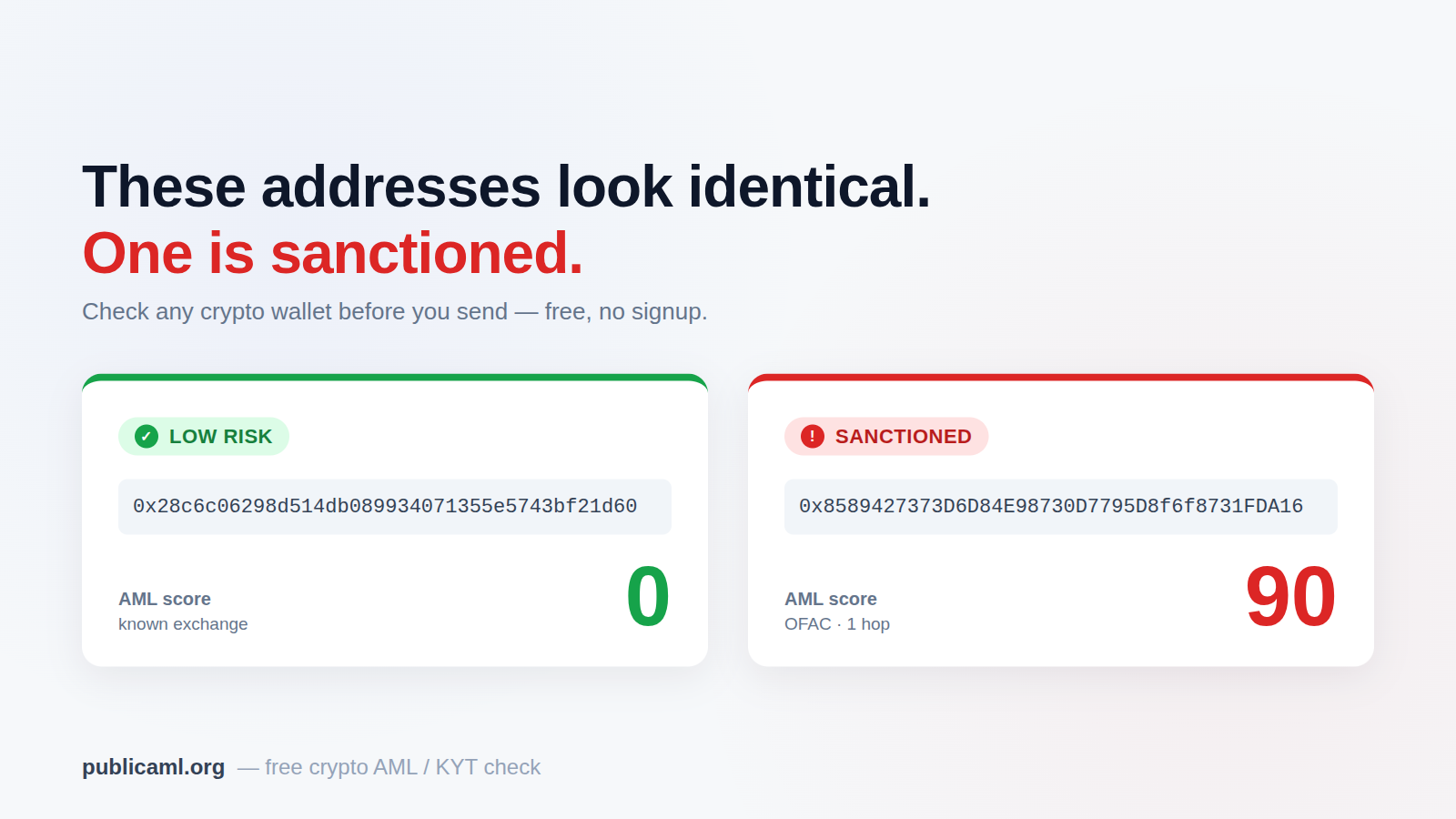 How to Check if a Crypto Address Is a Scam Before You Send (2026)
