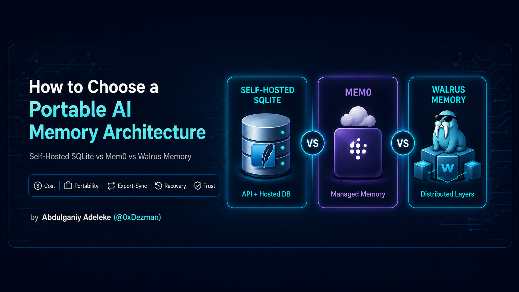 How to Choose an Architecture for Portable AI Memory