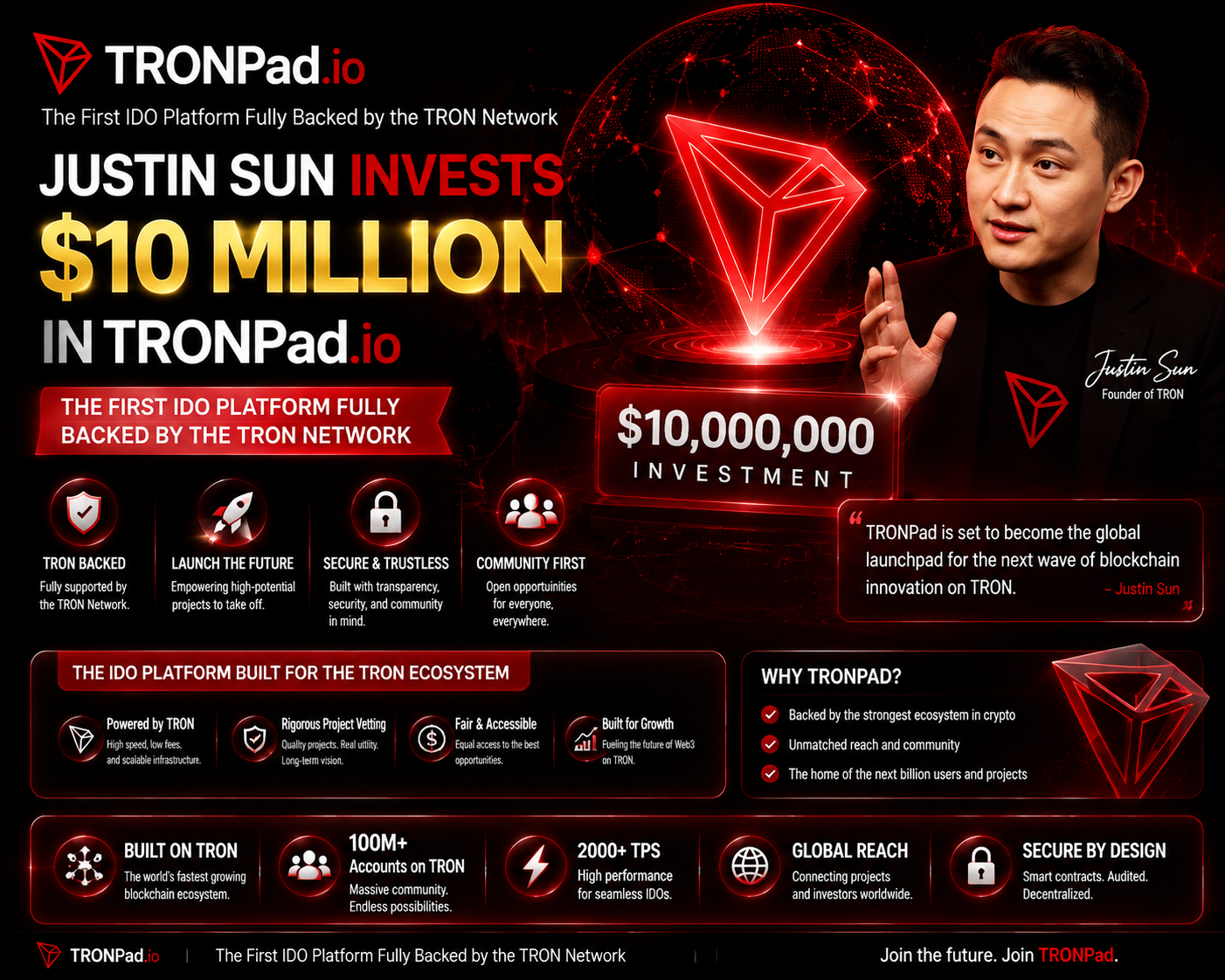 How to Invest in IDO Tokens — A Complete Step-by-Step Guide for 2026 (feat. TRONPad)