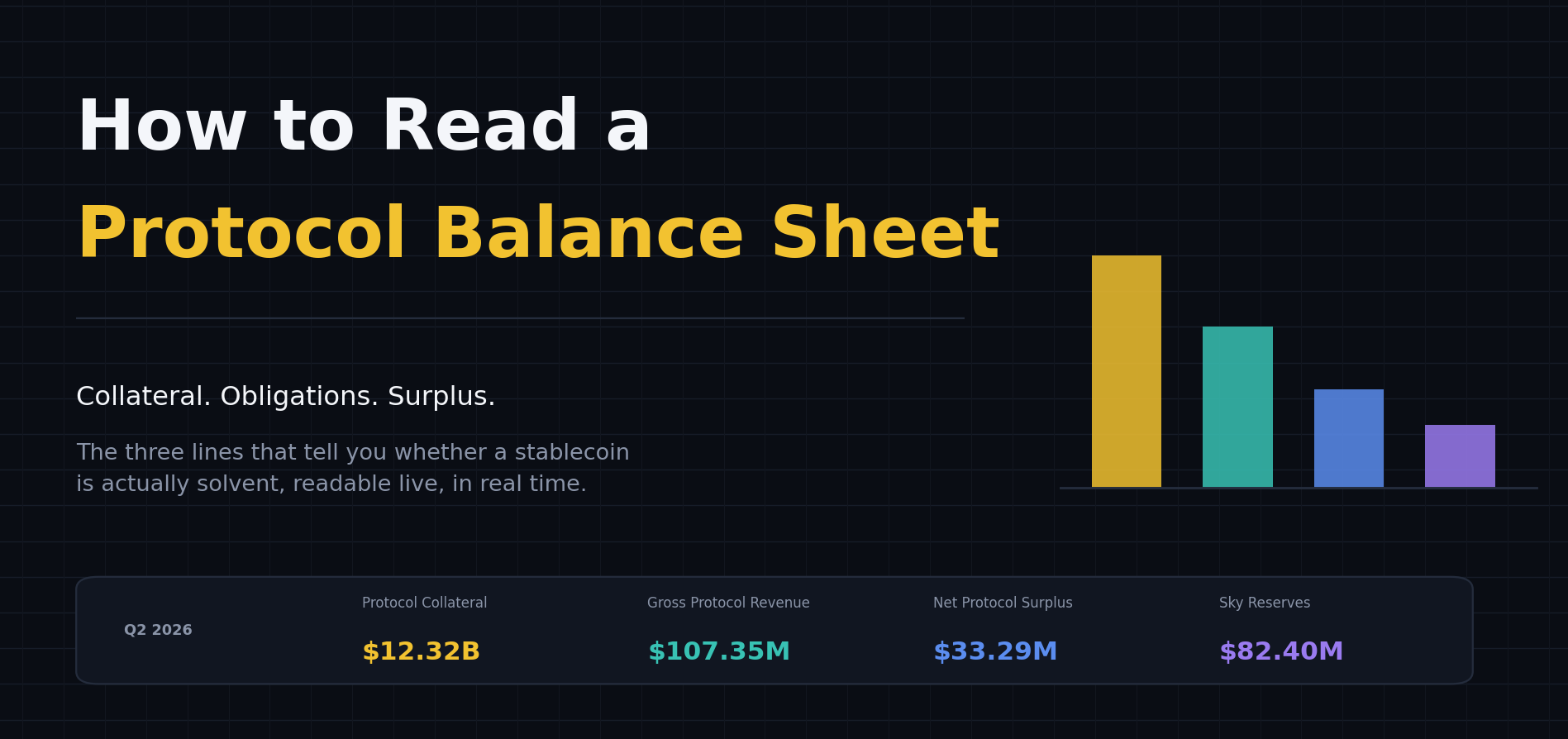 How to Read a Protocol Balance Sheet