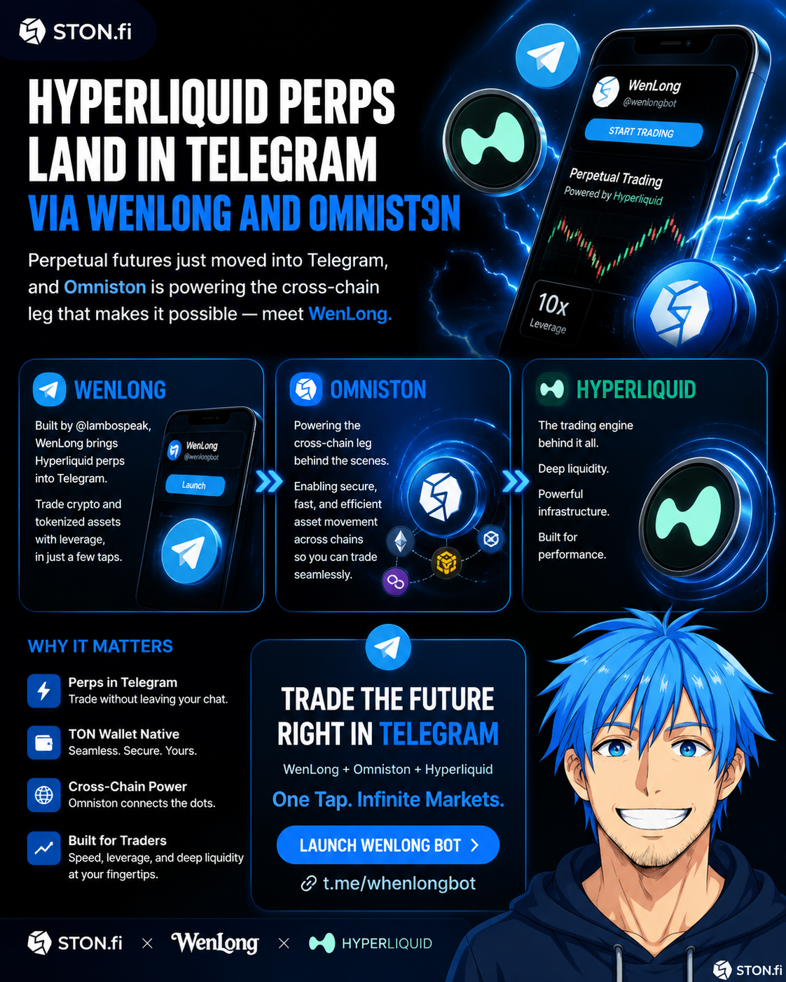 Hyperliquid Perps Just Moved Into Telegram — And Omniston Is Quietly Doing the Heavy Lifting