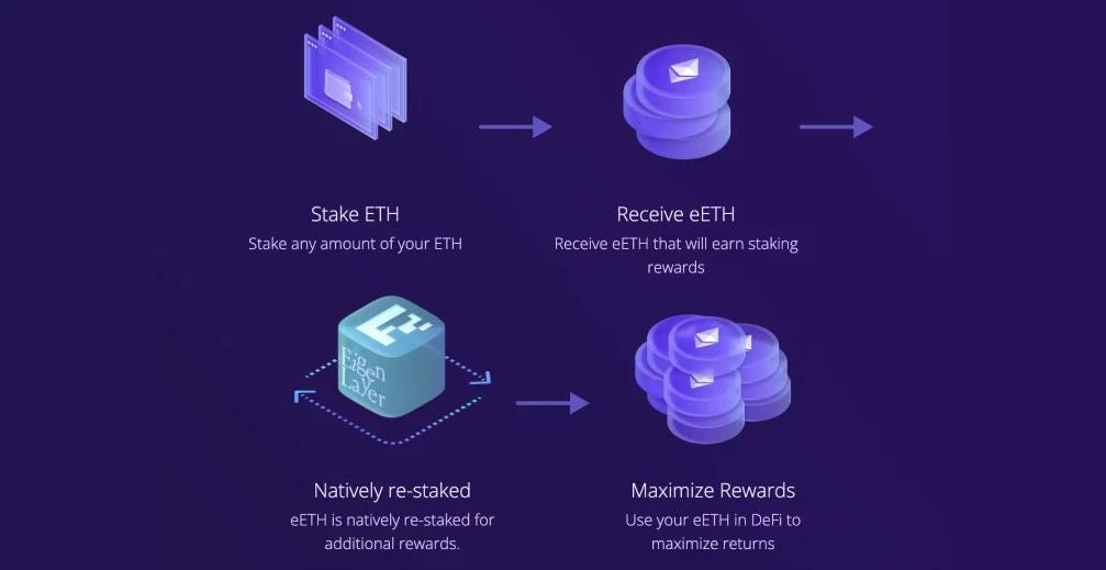 I Built a DeFi Staking Protocol with Solidity, Foundry and React