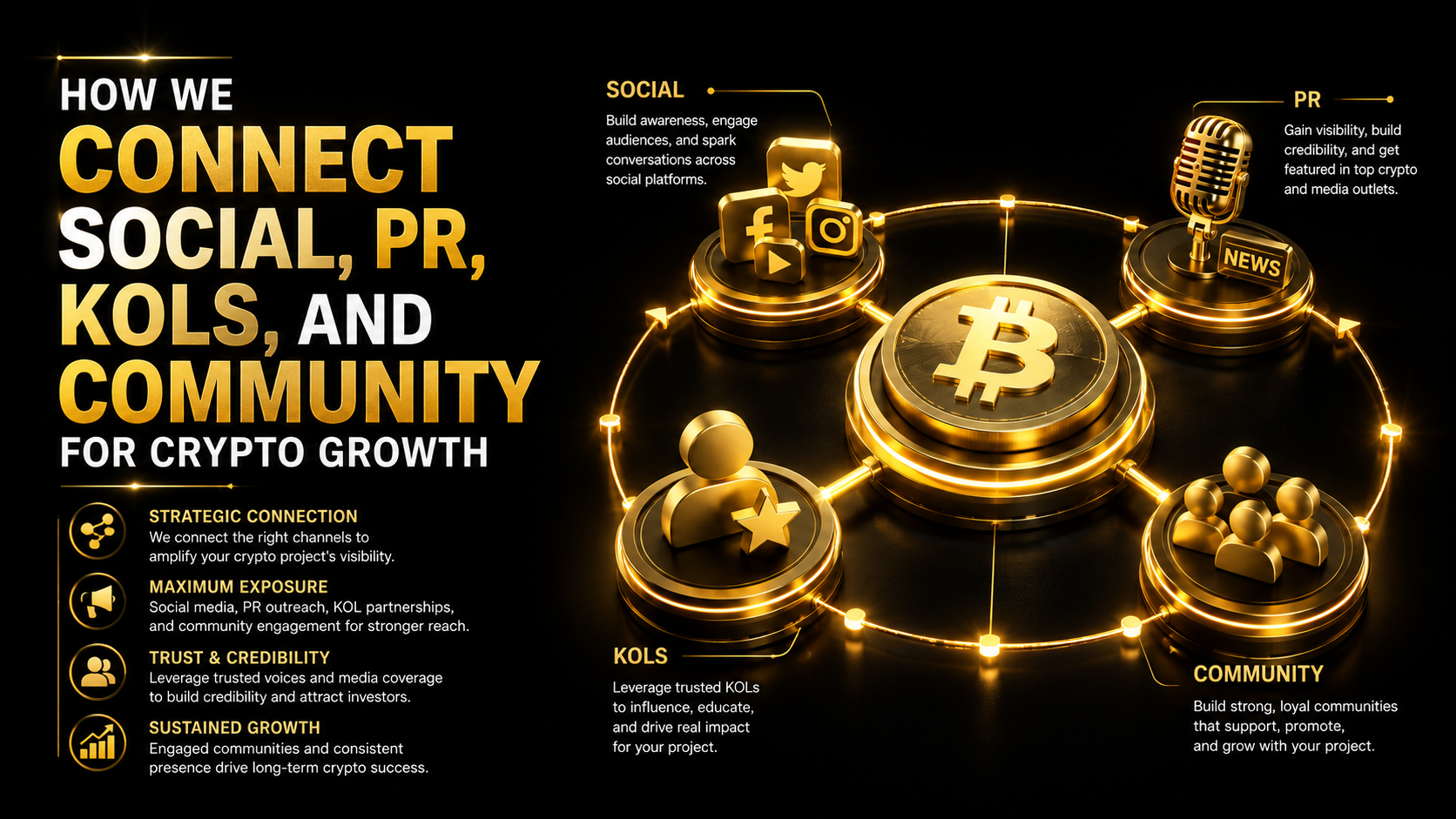 ICO vs IDO vs IEO: Which Fundraising Model Is Right for You?