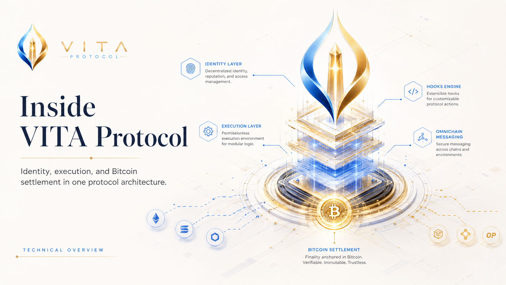 Inside VITA Protocol: Building a Digital Life Network with Identity, Execution, and Settlement…