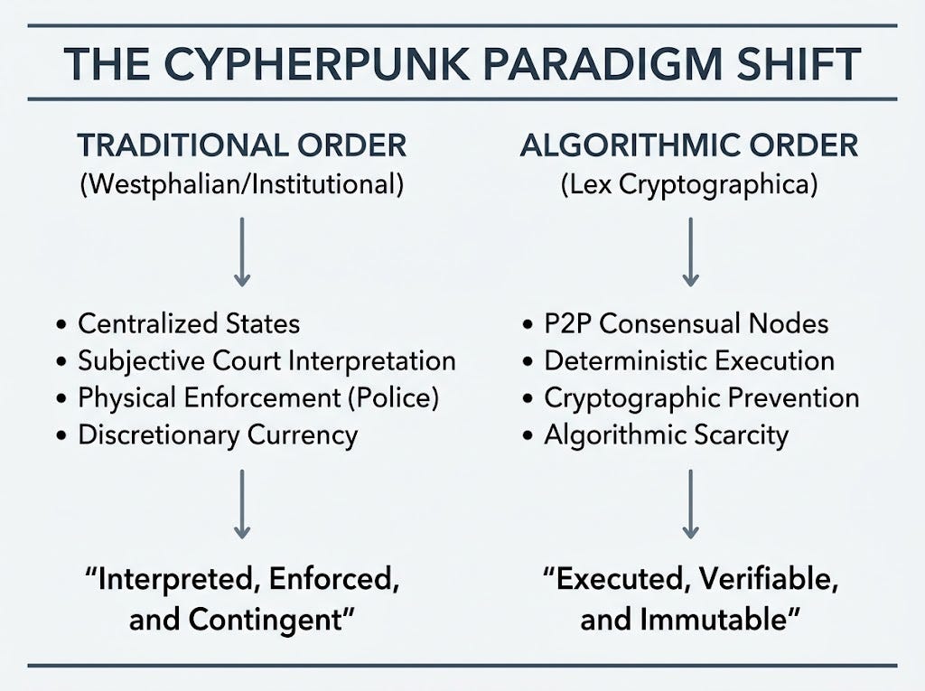 Is “Code is Law” a Category Mistake? A Neo-Kantian Critique of the Blockchain