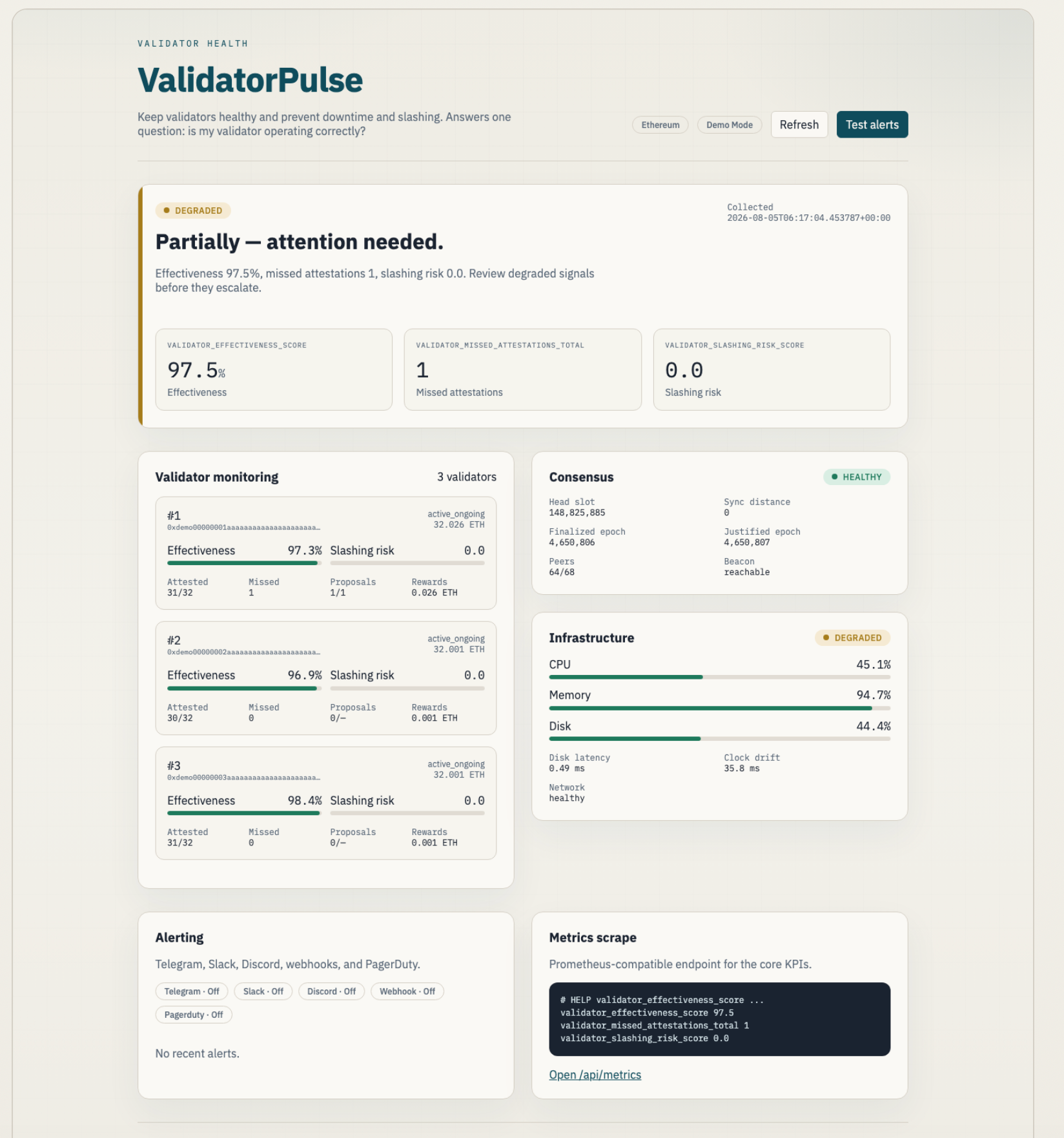 Is my validator actually doing its job?