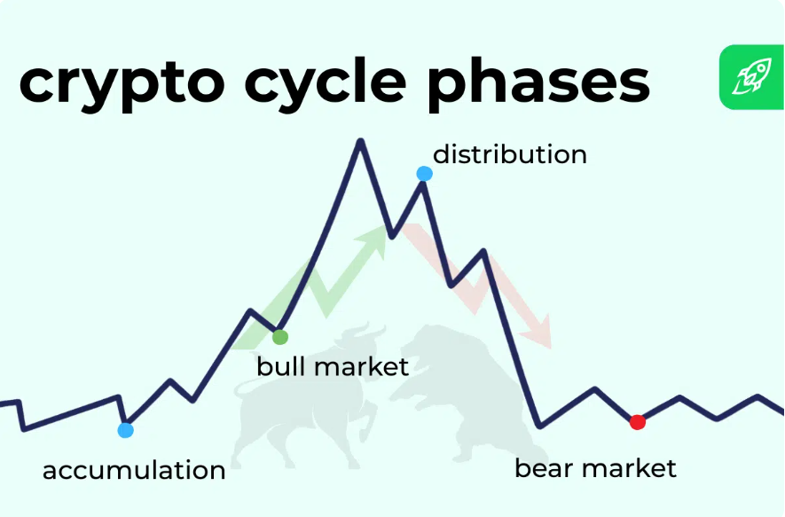 Is the Crypto Bear Market Almost Over?