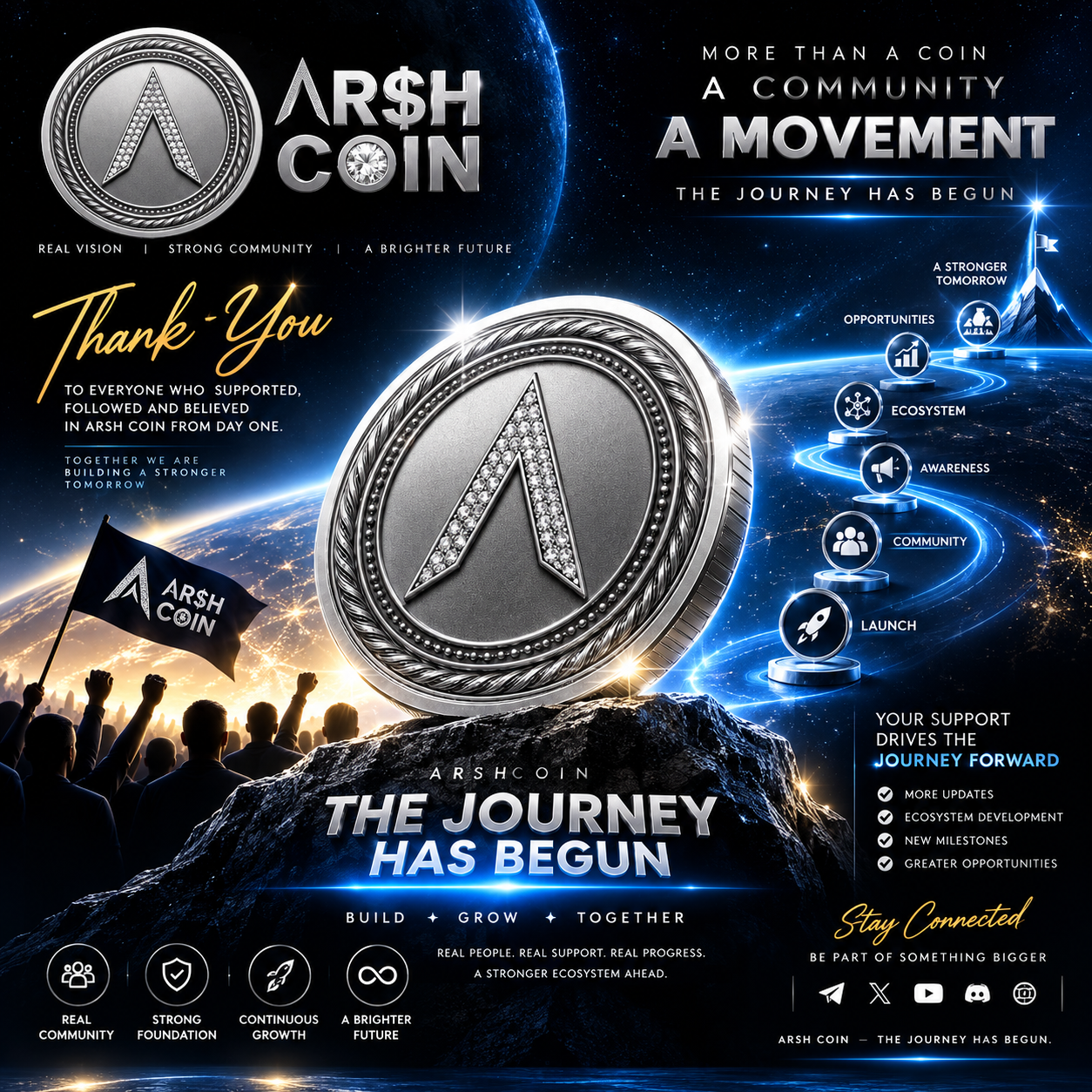 Milestone Update