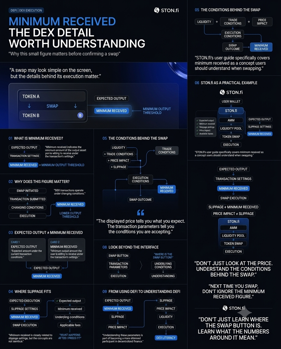 Minimum Received: The DEX Detail Worth Understanding