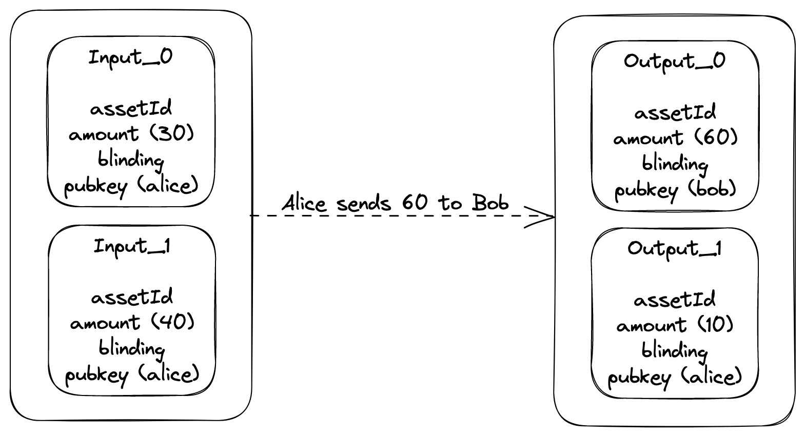 Multi asset shielded pool