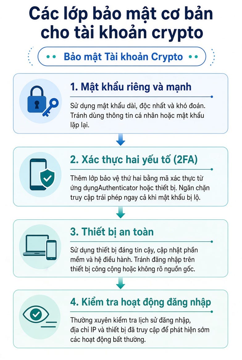 Nền tảng bảo mật tài khoản crypto cho người mới