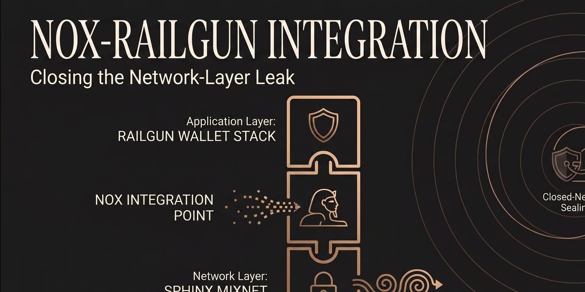 Nox for Railgun