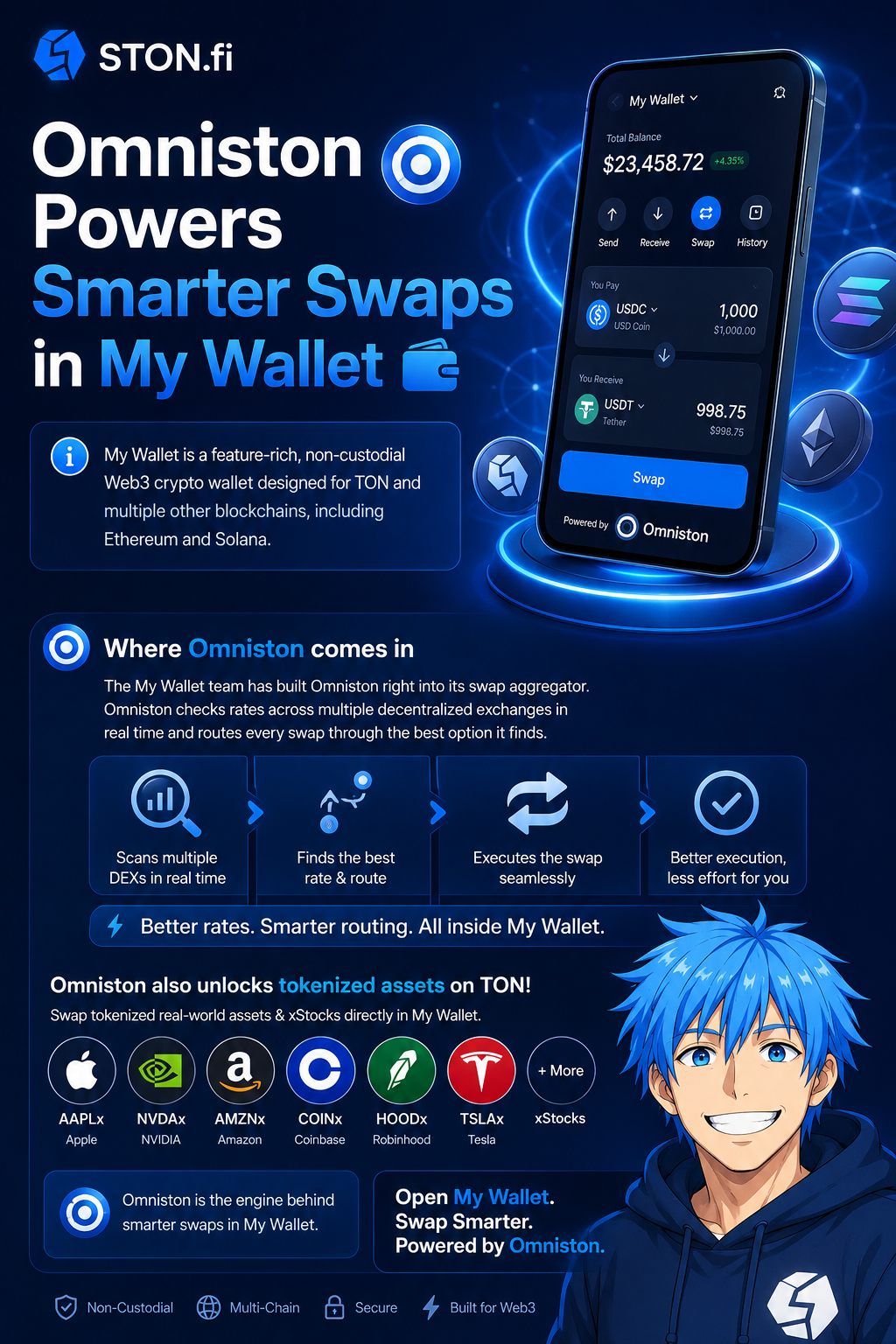 Omniston Powers Smarter Swaps in My Wallet: The Best Cross-Chain Experience Might Be the One You…