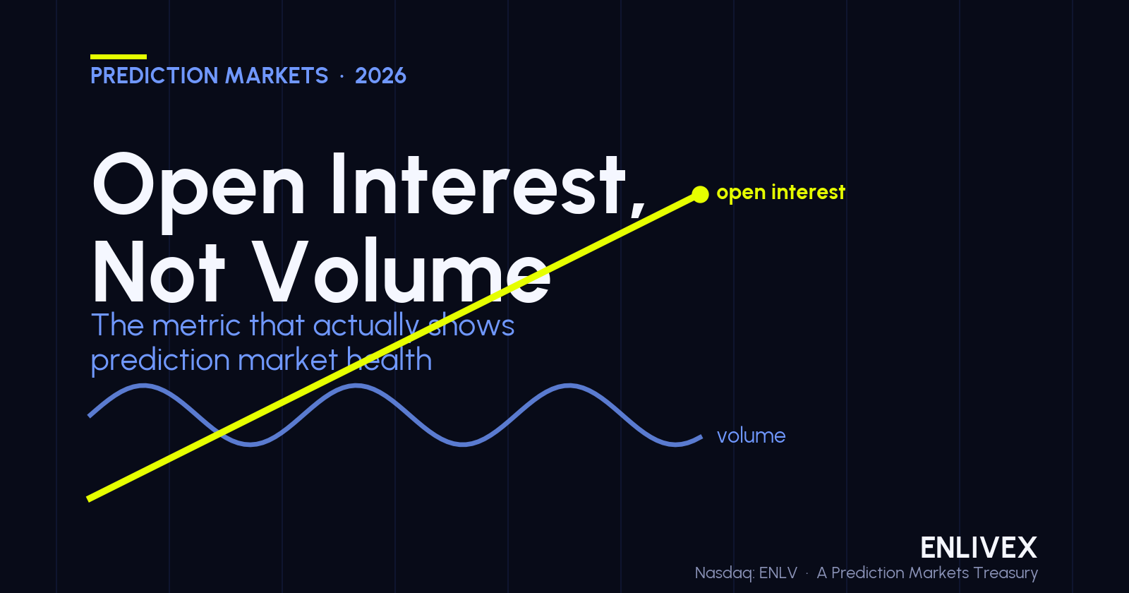 Open Interest, Not Volume: The Metric That Actually Shows Prediction Market Health