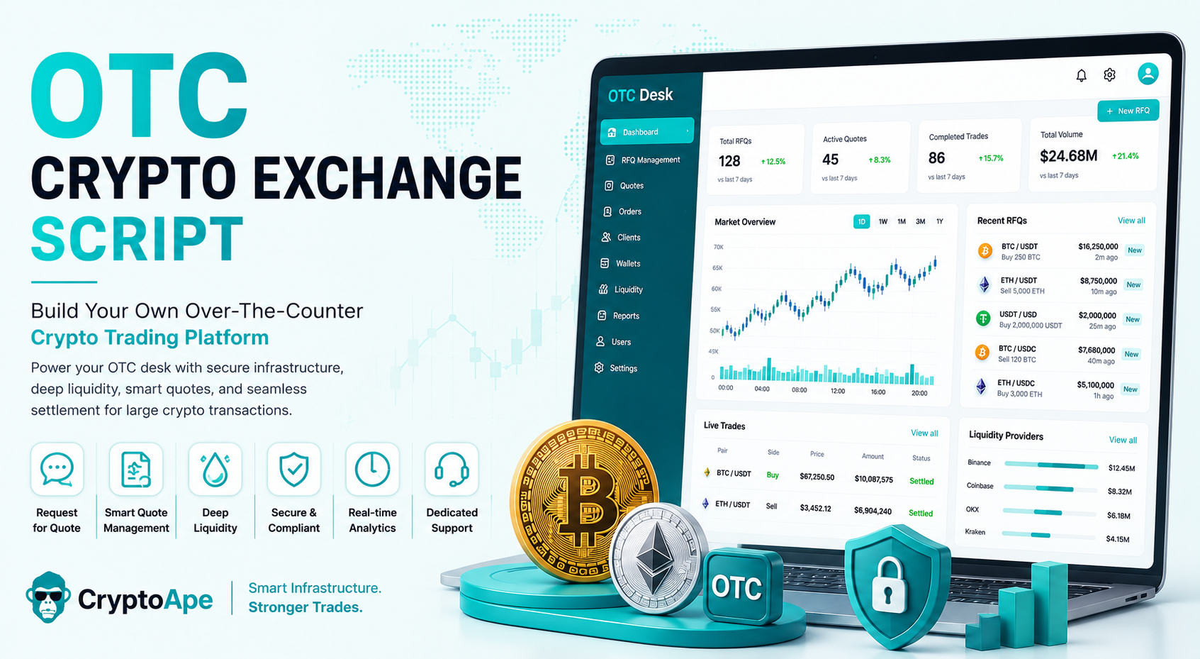 OTC Crypto Exchange Script: Build a Platform for Large Crypto Trades