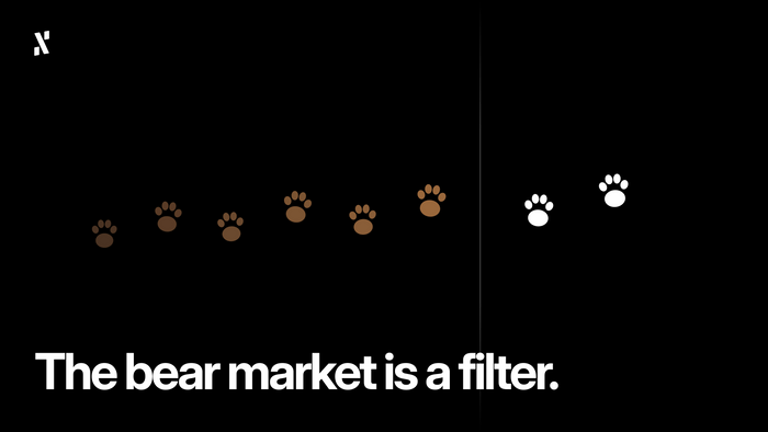 Pasar Bearish adalah sebuah Filter.