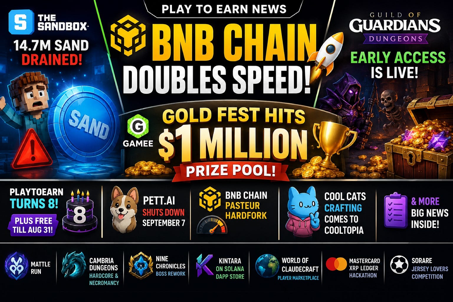 Play-to-Earn News: BNB Chain Doubles Speed, Gold Fest Hits $1M & Guild of Guardians Dungeons Opens