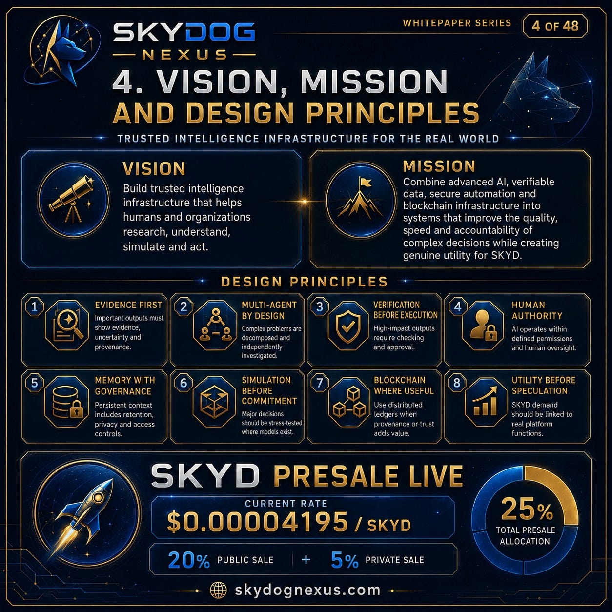 Powerful AI Is Not Enough: The Design Principles Behind SkyDog Nexus