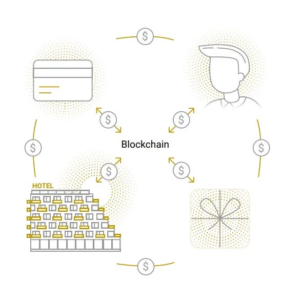 Powering Your Hotel’s Rewards System with XPR Network, NFTs & Web3