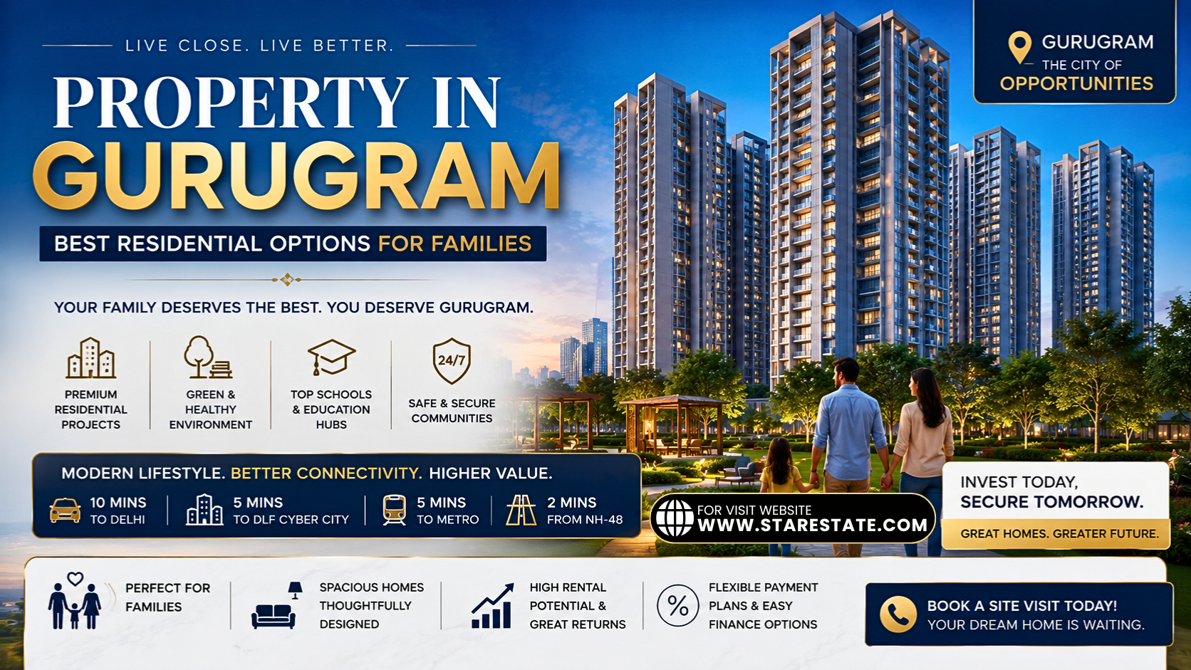 Property In Gurugram | Best Residential Options For Families
