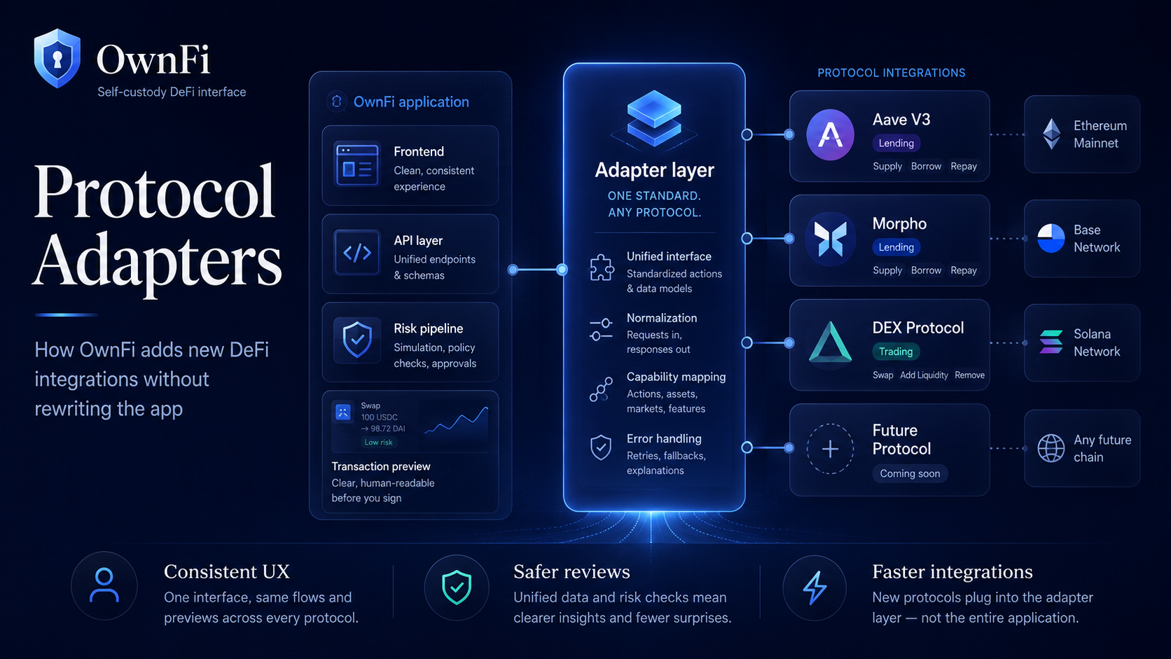 Protocol Adapters: How We Add a New DeFi Integration Without Rewriting the App