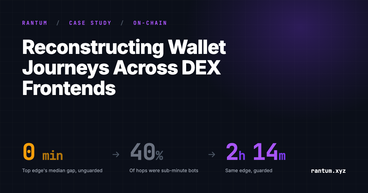 Reconstructing Wallet Journeys Across DEX Frontends, One Chain at a Time