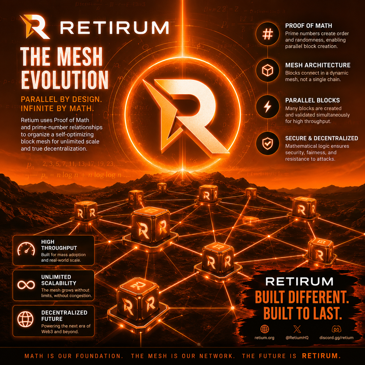 Retium AI: Building a Mathematical Foundation for the Next Generation of Blockchain