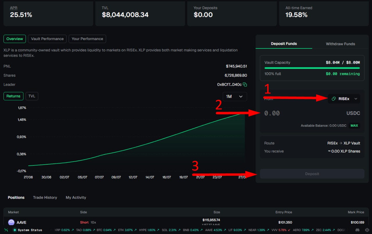 RISEx Airdrop Guide: 1.5M Points Already Paid Out — Here’s How to Farm Season 1