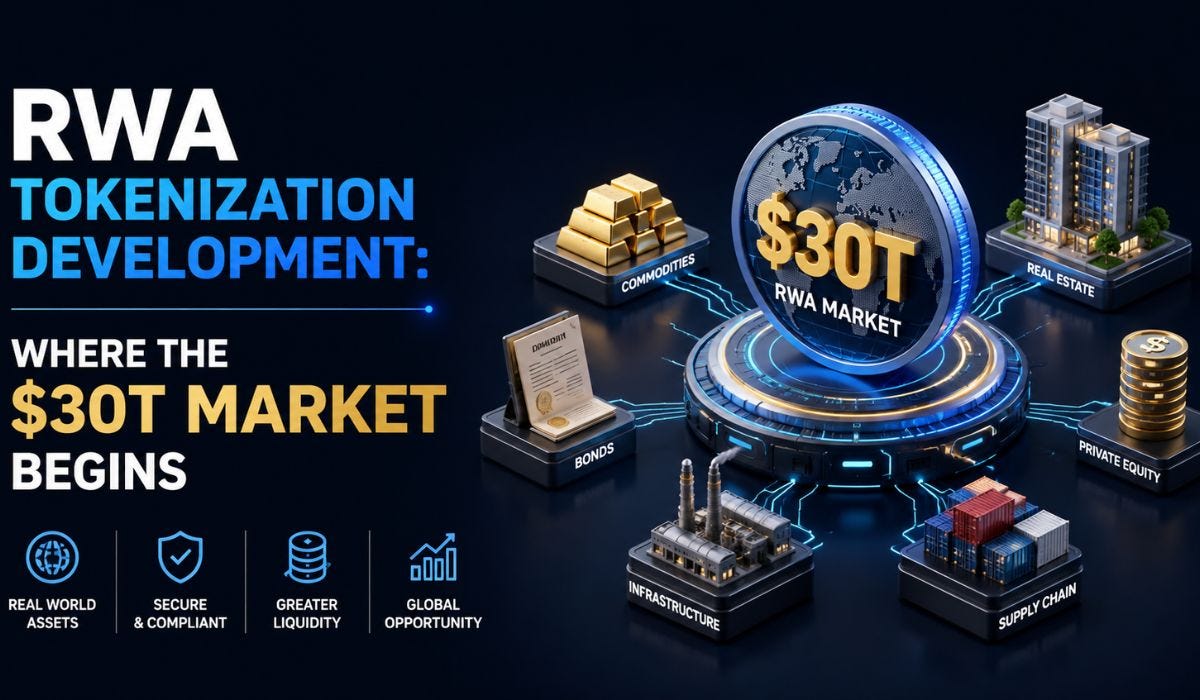 RWA Tokenization Development: Where the $30T Market Begins