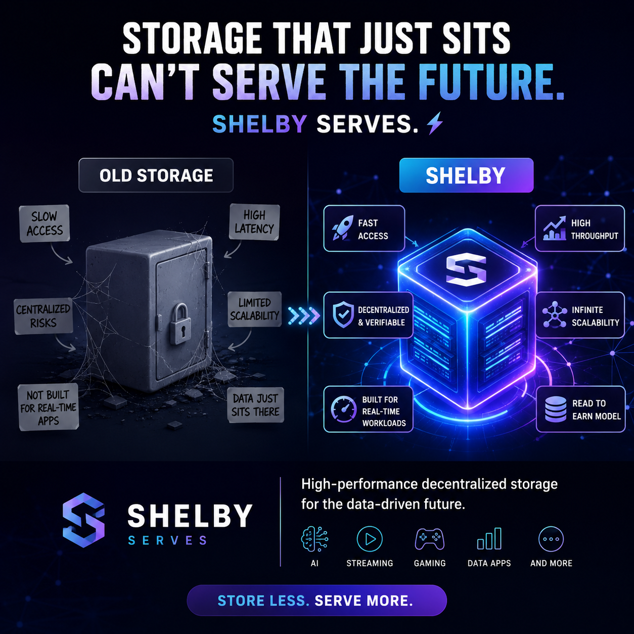 Shelby: Decentralized Storage Built to Serve