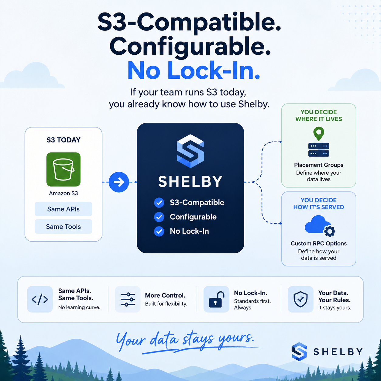 Shelby: S3-Compatible Storage Without the Lock-In