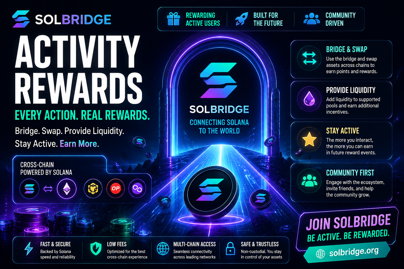 SolBridge Rewards: Earn Benefits Through Cross-Chain Activity and Unlock the Future of Solana…