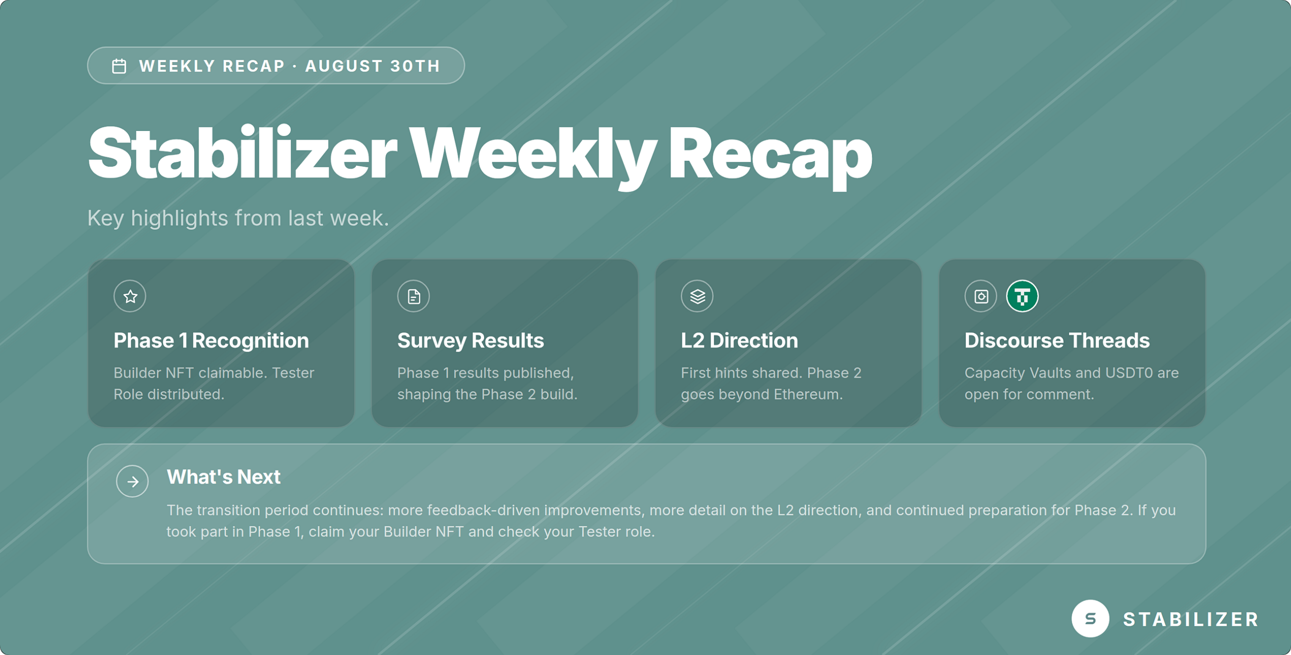 Stabilizer Weekly Recap (August 30th)