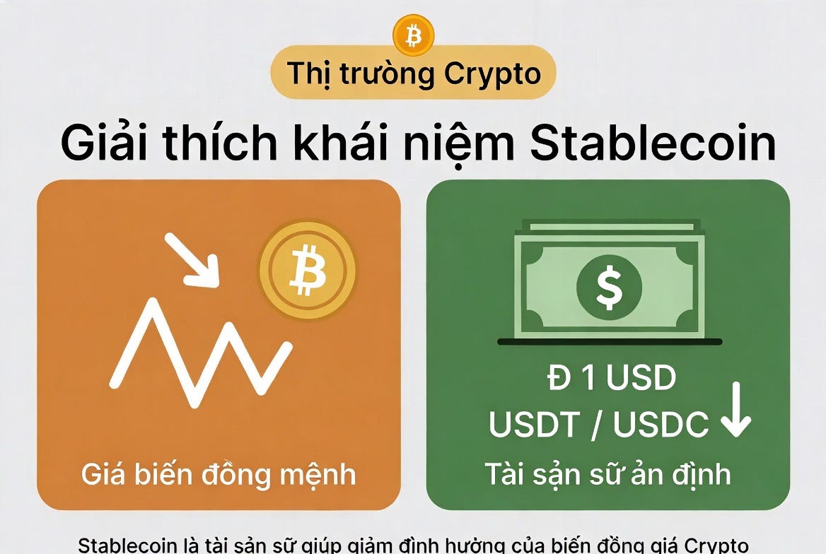 Stablecoin là gì và có thực sự luôn ổn định?