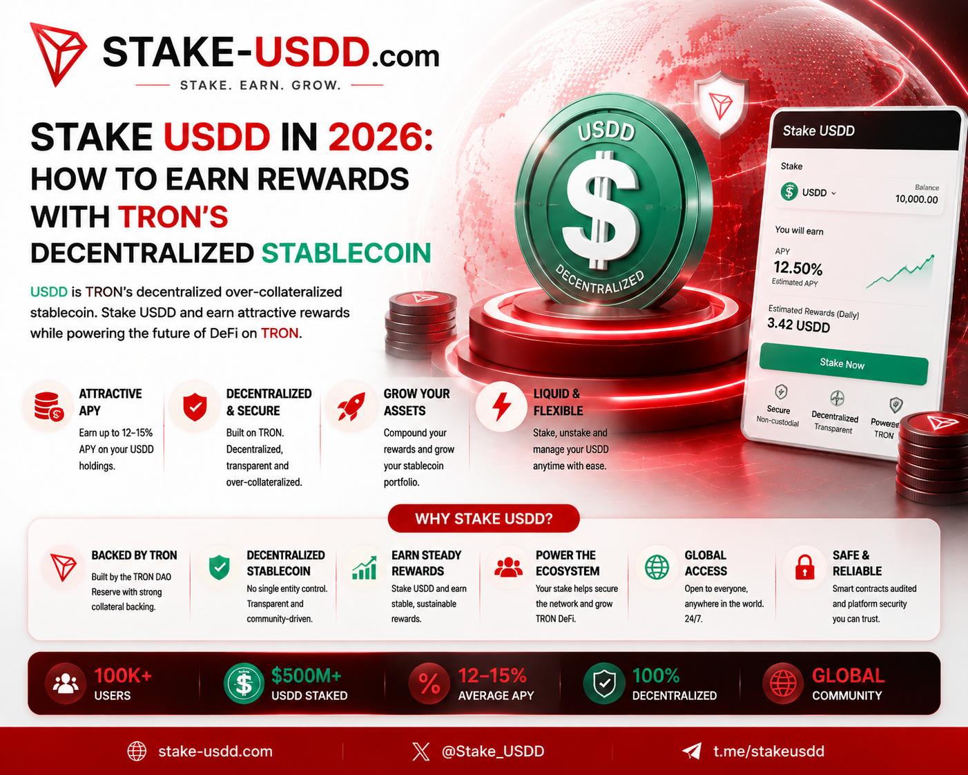 Stake USDD in 2026: How to Earn Rewards With TRON’s Decentralized Stablecoin