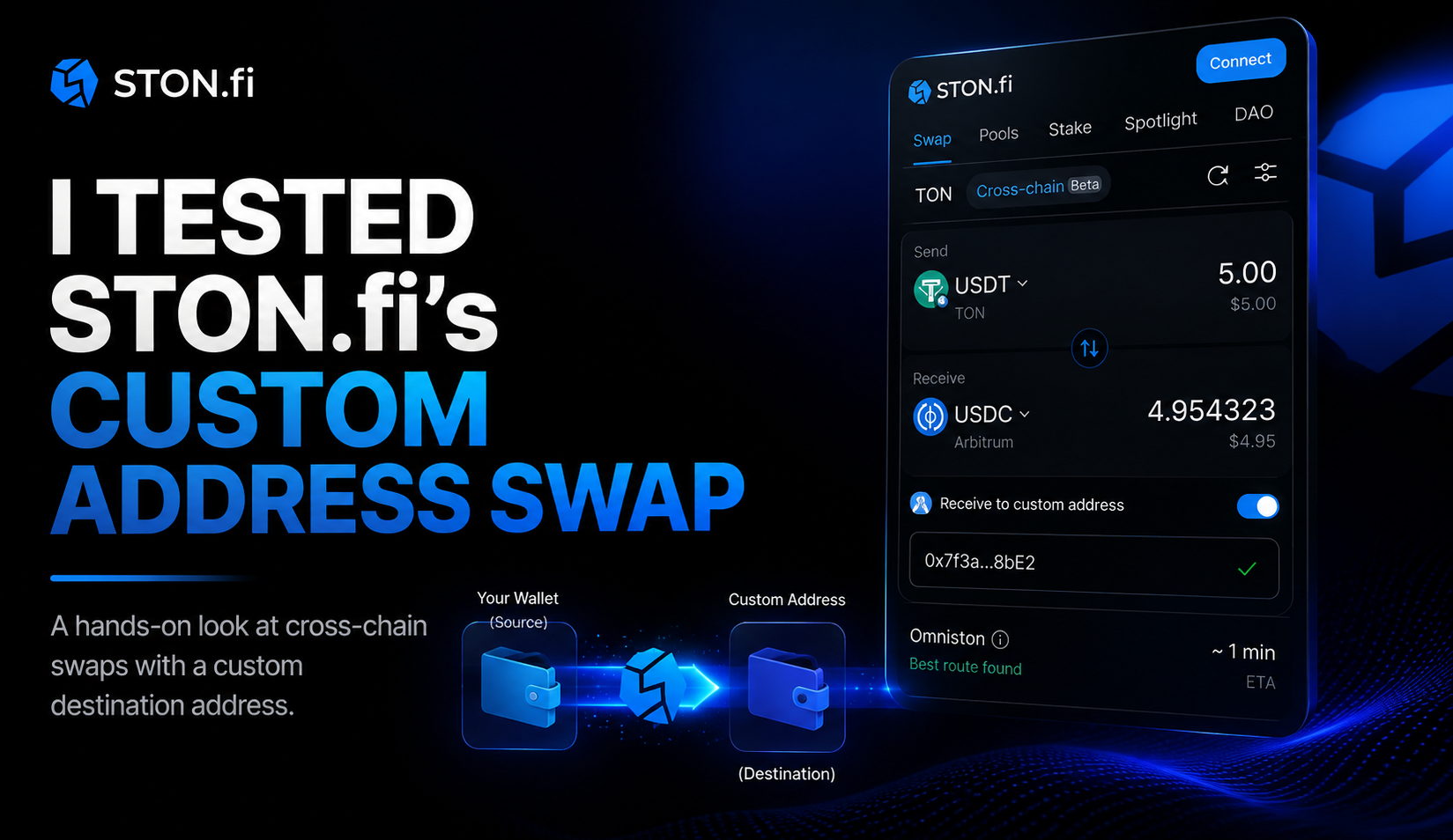 STON.fi’s Custom Address Feature: How Cross-Chain Swaps Actually Work