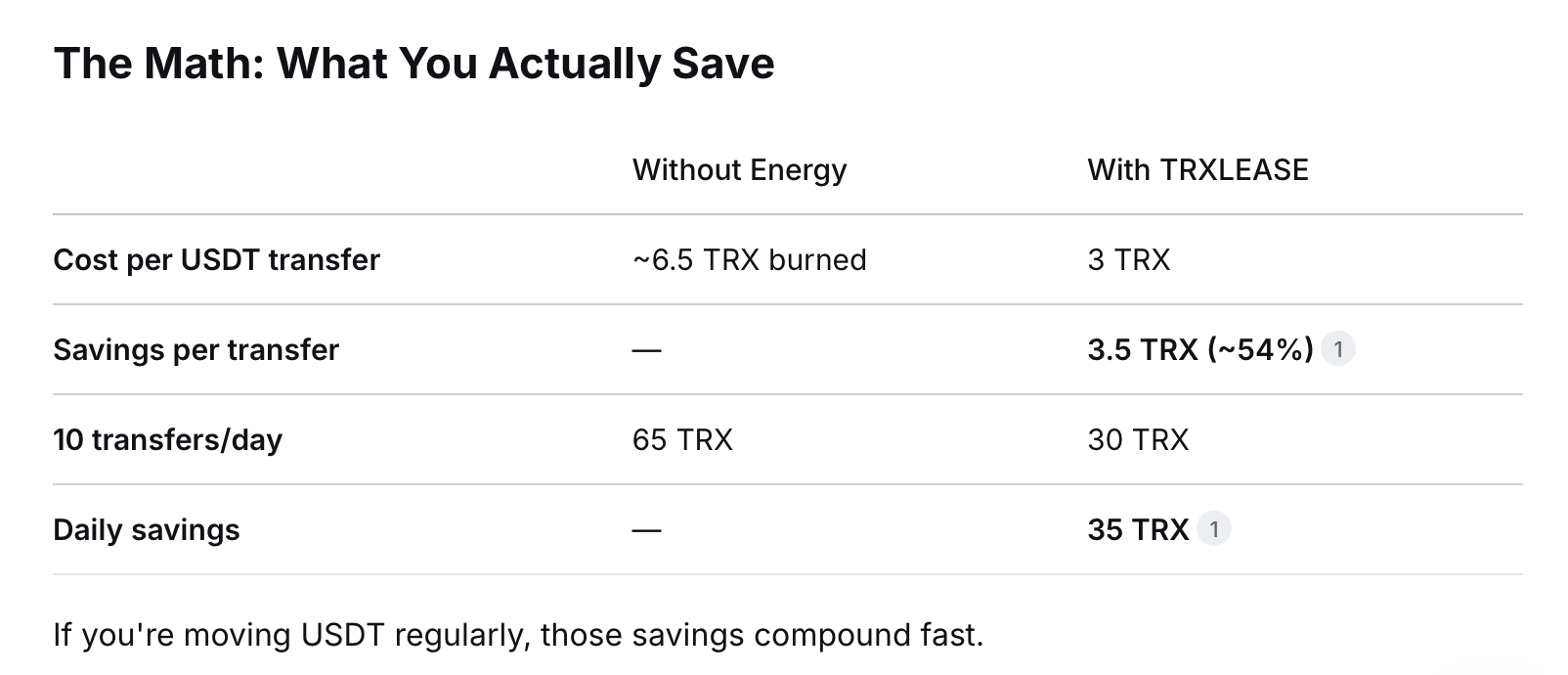 Stop Burning TRX for USDT Transfers: Rent Energy for 3 TRX Instead