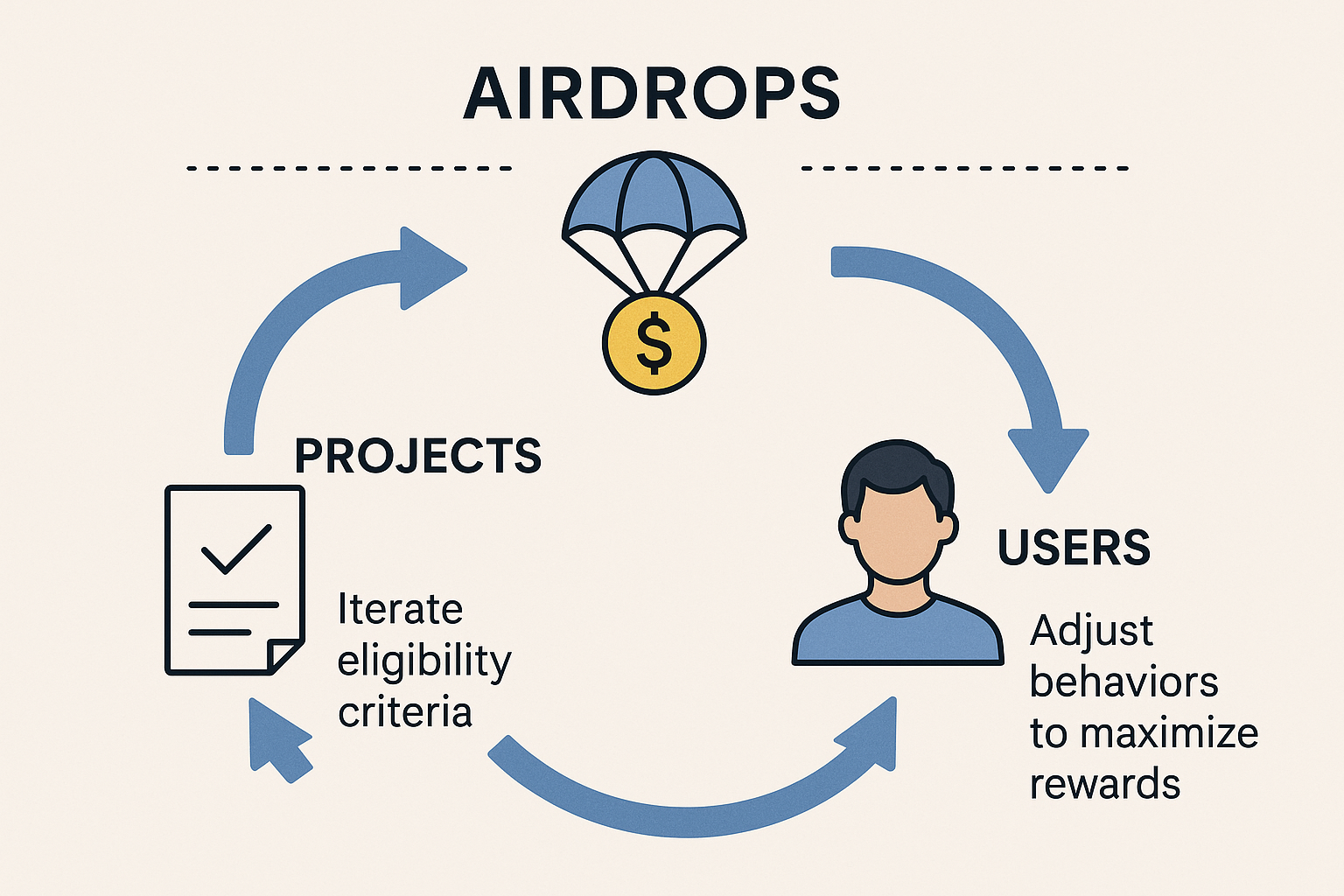Stop Missing Out on Crypto Airdrops: A Step-by-Step Guide to Claiming with DappRadar