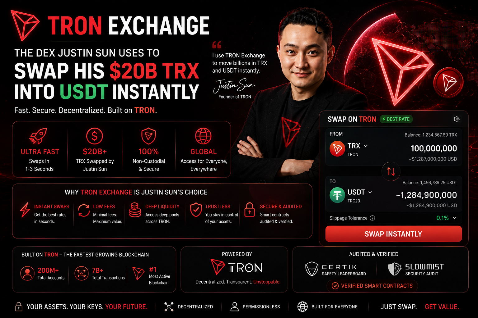 The $20 Billion Question: Which DEX Does Justin Sun Actually Use to Move His TRX?