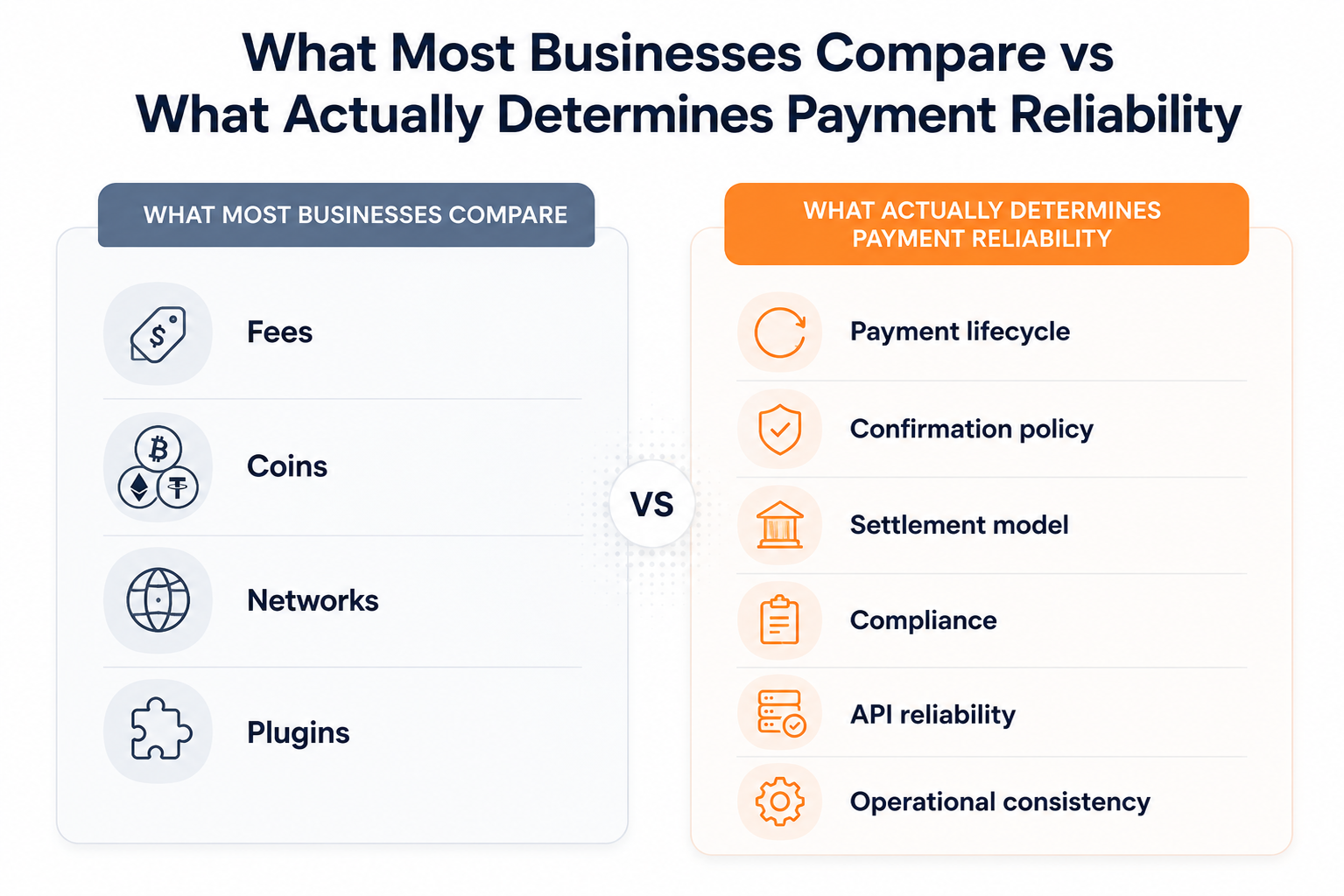 The Complete Guide to Crypto Payment Gateways in 2026