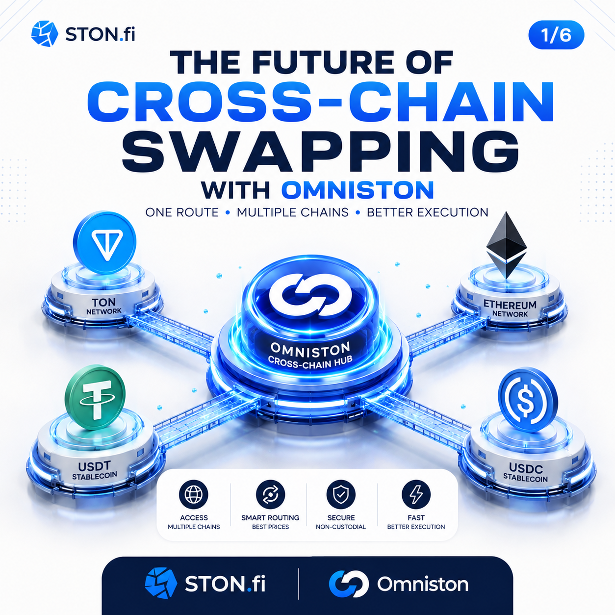 The Future of Cross-Chain Swapping With Omniston